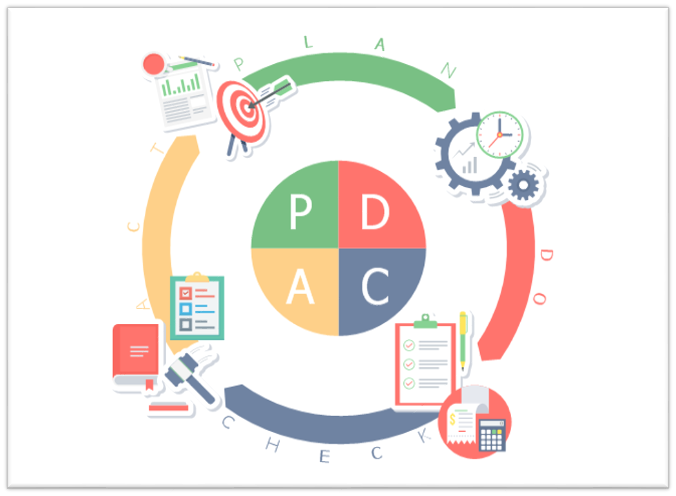 Ciclo Pdca Como Obter Excelentes Resultados Pj Consultoria 3949