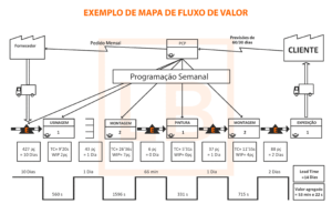 como fazer MFV