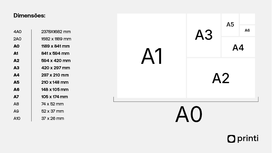Exemplo de dimensões